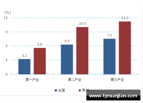 J9集团官网盘点一季度GDP增速_云南取代贵州居榜首,辽宁创四年新高